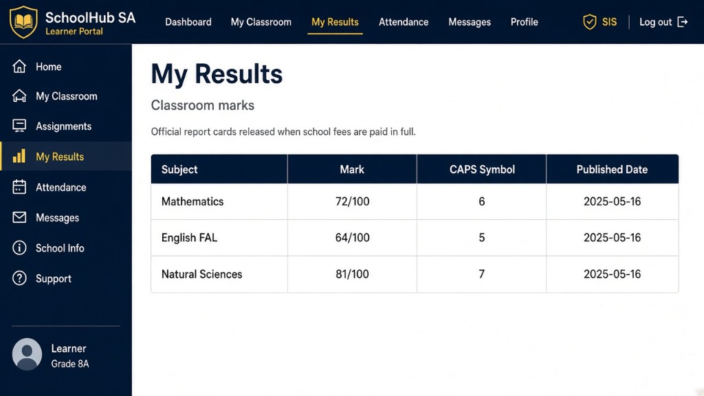 SchoolHub SA learner portal My Results screen